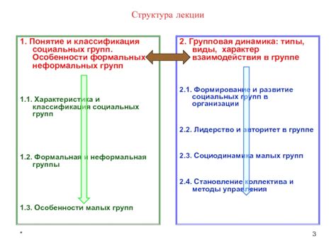  Характеристика неформальных социальных групп 