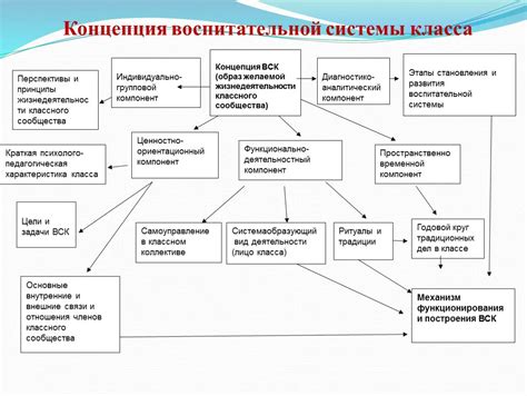  Цели и задачи воспитательных колоний 