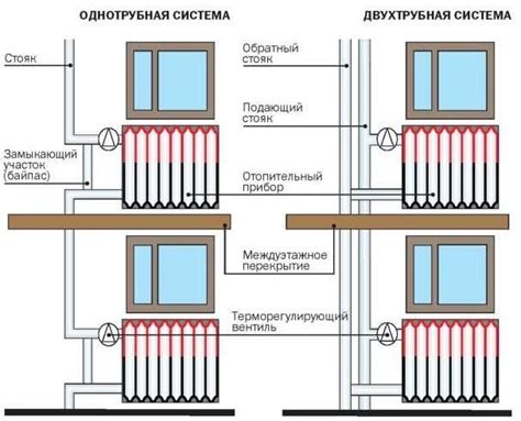  Что влияет на эффективность системы отопления 