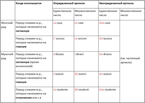  Что значит "bellissimo" на итальянском языке? 