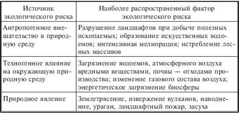  Что такое «индивидуальный скорректированный риск низкий»? 