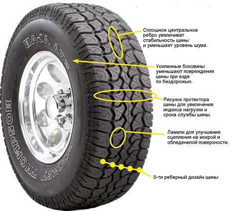 Что такое внедорожные шины и какие у них особенности? 