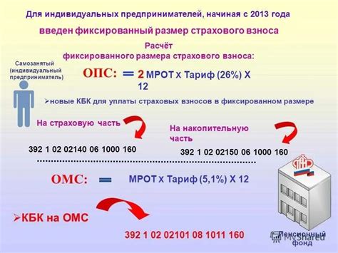  Что такое налоговый разрыв на страховые взносы? 