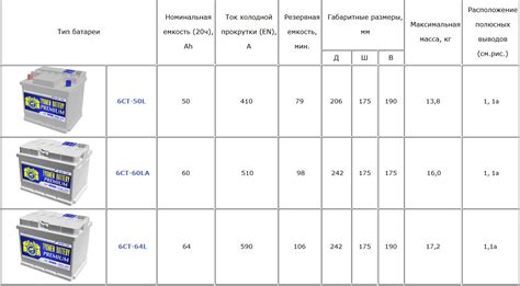  Что такое номинальная емкость аккумулятора? 