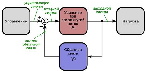  Что такое связь опосредованная 