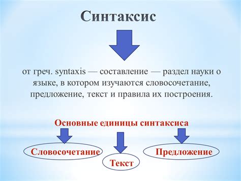  Что такое синтаксис предложения 