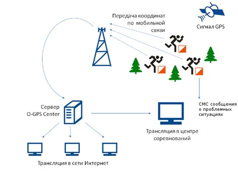  Что такое система позиционирования и как она работает?