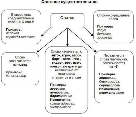  Что такое сложные концепции? 