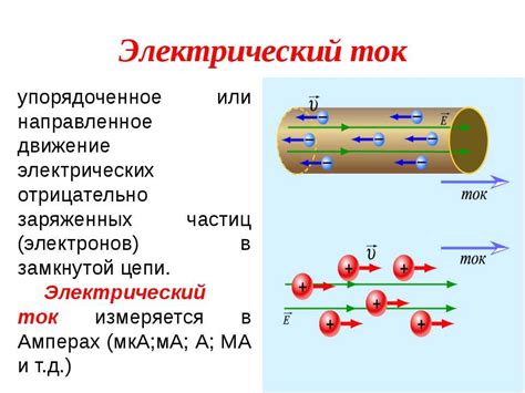  Что такое электрический ток и как он проводится? 