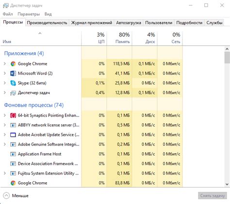  Что такое task manager: определение и функции 