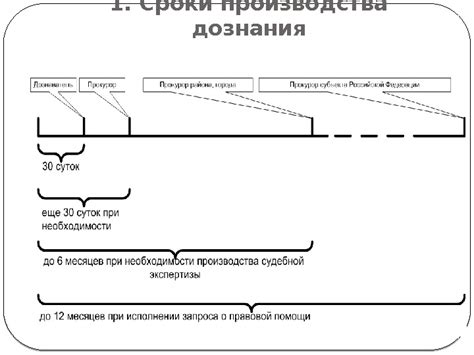  Шаг 3: Определение идеальной формы 