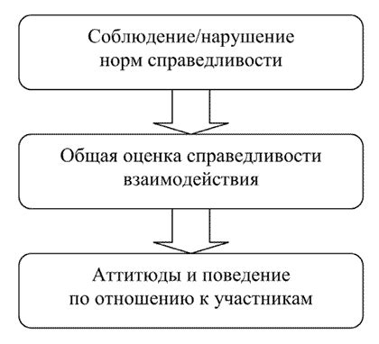  Экономическая программа левых движений и их подход к социальной справедливости 