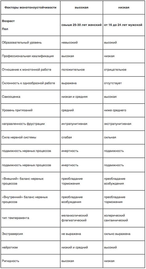  Эмоциональные состояния, возникающие из-за сна о сборе предметов со стороны супруга
