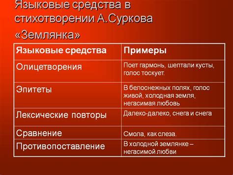  Языковые средства: общие понятия и применение 