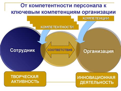 1. Подготовка и компетентность персонала