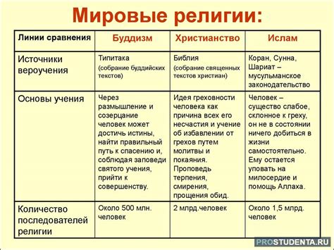 144 и его влияние в религии