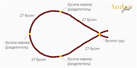 17 бусин на четках: их значение и расшифровка