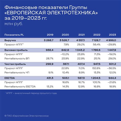 3 год: преобразование в публичное акционерное общество