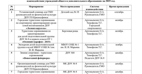 3. Изменение планов и отказ от совместных мероприятий