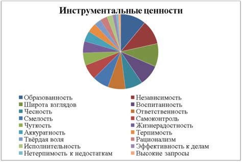 3839: образ жизни и ценности молодежи