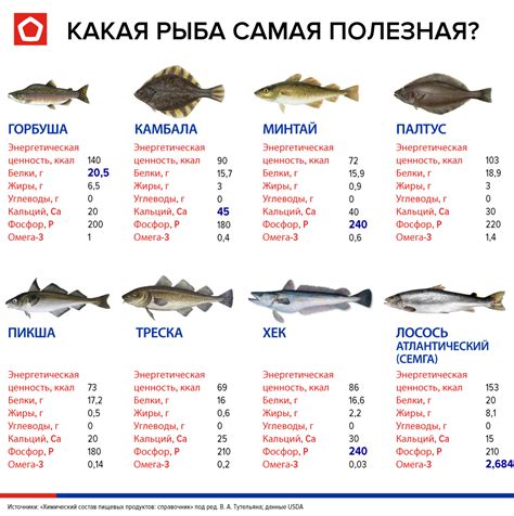 5 ключевых аспектов толкования мечты о беременной рыбе