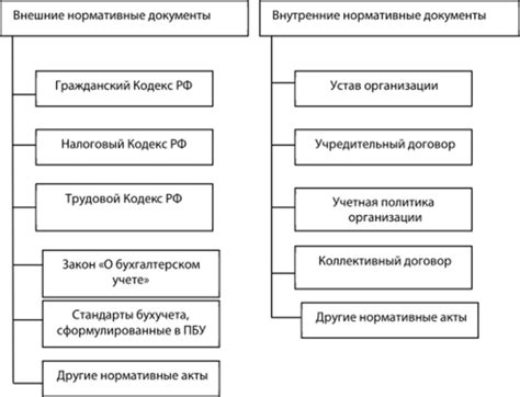 5 распространенных заблуждений о принципах создания коммерческой организации