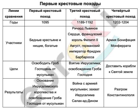 6 год в истории