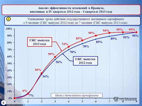 7 год: уменьшение срока до 12 месяцев