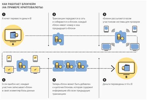 Build to Suit и его принцип работы