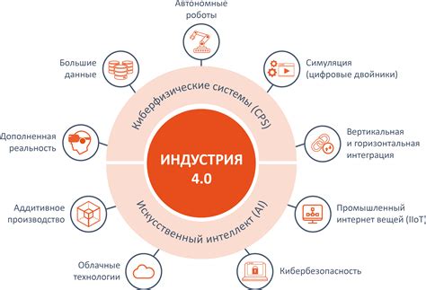 CEO в мире технологий и IT-индустрии