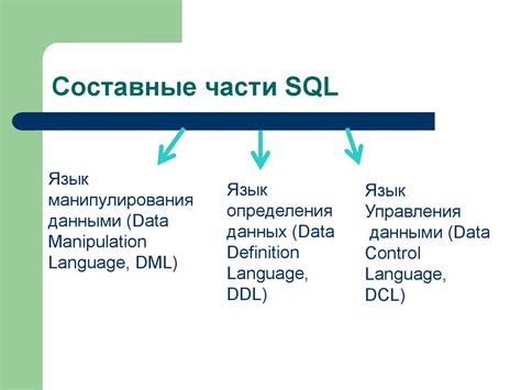 Distinct в SQL: основные понятия