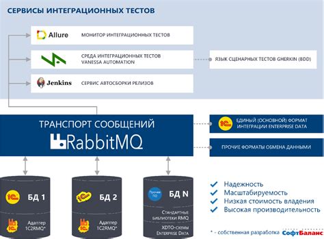 ESB Plus для бизнеса