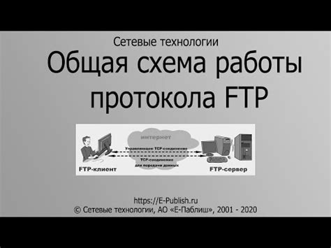 FTP модель: общая информация