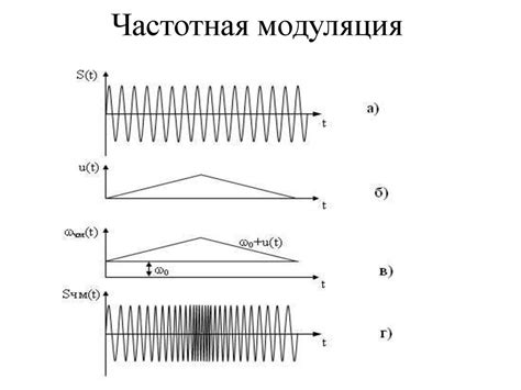 Frequency Modulation: Модуляция в частотной области и несущий сигнал