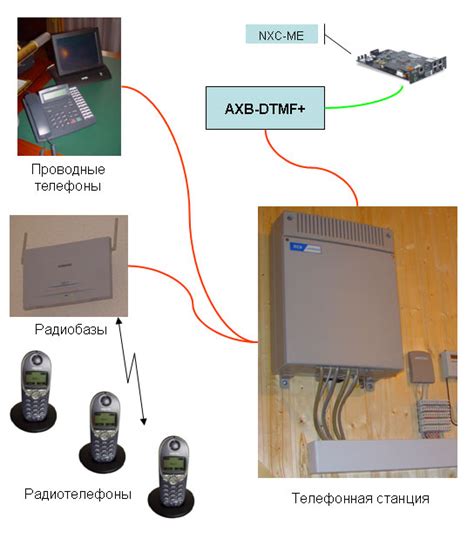 Full duplex в телефонной связи