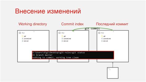 Git: популярная система контроля версий