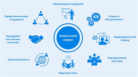 Google сервис framework: инструменты и функционал