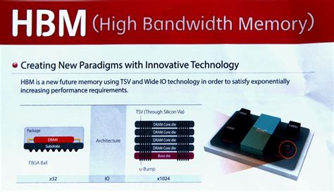 HBM и HBM2: преимущества и недостатки