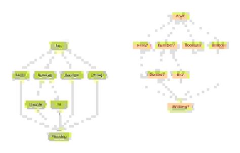 Kotlin unit: особенности и использование