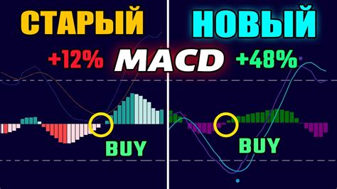 MACD и DIF: в чем их отличия?