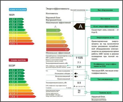 MPR и энергоэффективность кондиционера