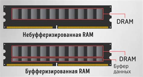 Non-ECC не буферизованная память: основные принципы работы