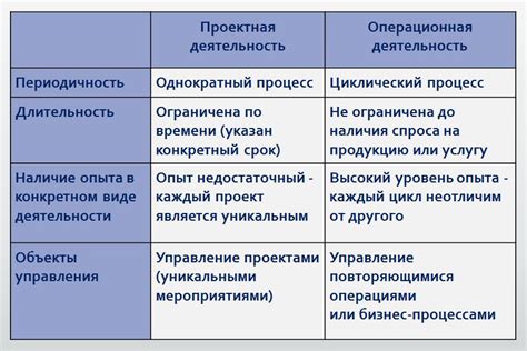 Open source проект: понятие, сущность и история