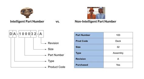 Part number: определение и применение