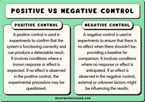 Positive and Negative в психологии