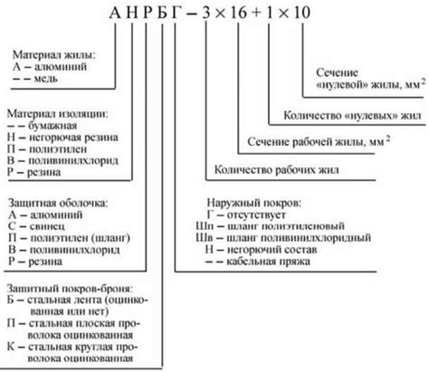 ROH: Расшифровка значений и основные термины