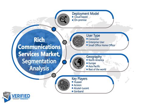 Rich Communications в маркетинге