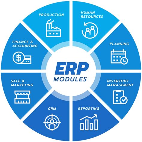 SAP ERP: основные аспекты и функциональность