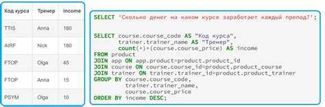 SQL запрос: что это и как он работает