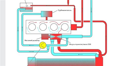 TSI у автомобилей: основные принципы работы